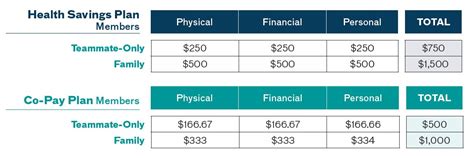 Atrium Health Navicent Plans