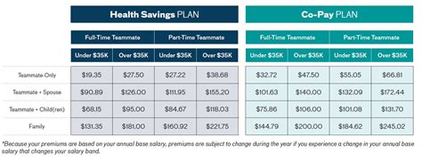 Atrium Health Navicent Rates