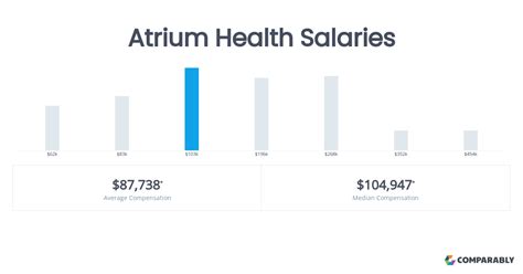 Atrium Health Pay And Time