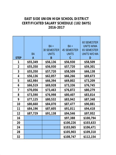 Atrium Health Pay Scales