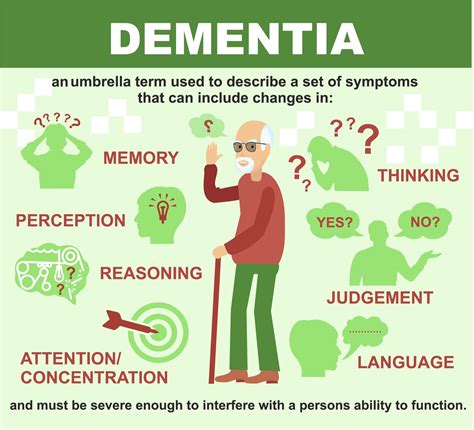 Attitudes And Perceptions Of Caregivers Of Person With Frontotemporal Dementia In Peru