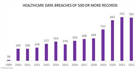 August 2023 Healthcare Data Breach Report