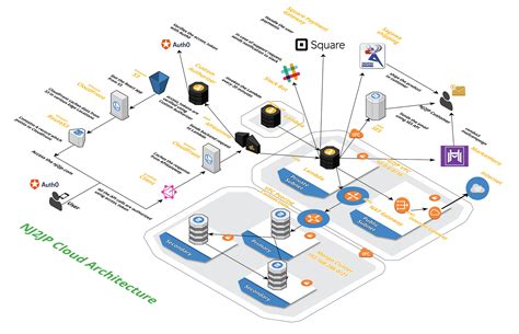 Automate Application Deployment Processes