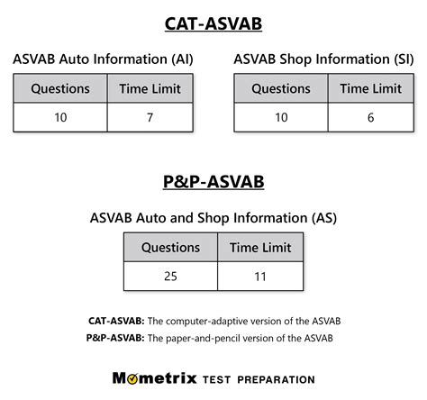 Automotive And Shop Information Asvab