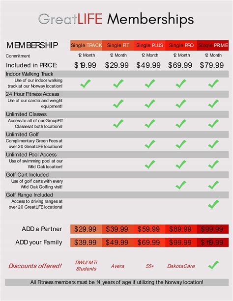 Avera Gym Membership Cost