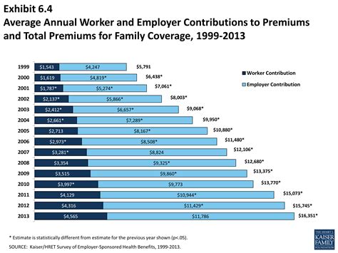 Average Health Insurance Cost Louisiana