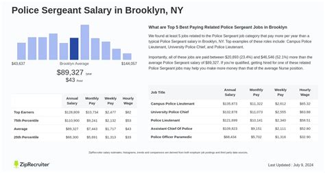 Average Police Lieutenant Salary