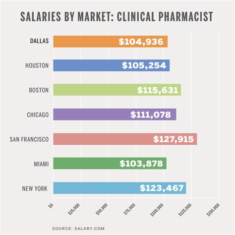 Average Salary For A Gynecologist