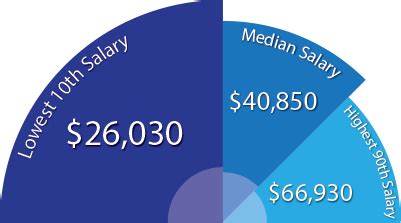 Average Salary Mental Health Therapist