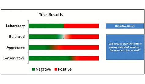 Averhealth Test Results