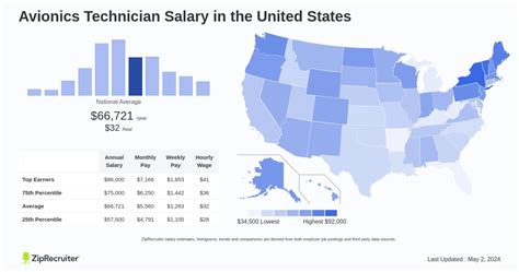 Avionics Technician Salary Per Hour