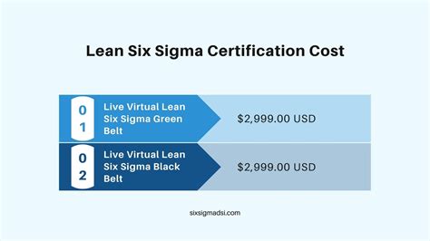 Avixa Certification Cost