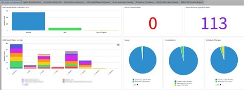 Aws Health Event Monitoring