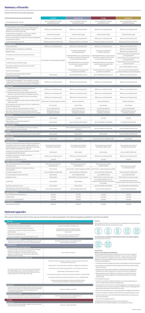 Axa Global Healthcare Insurance Plans Aoc Insurance Broker