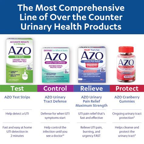 Azo Urinary Tract Health Directions