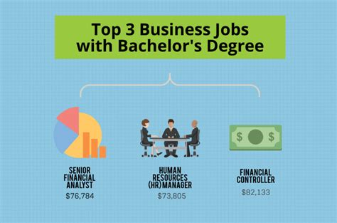 Bachelors Degree Business Administration Jobs