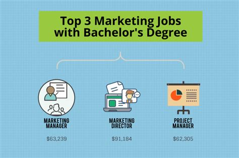 Bachelors Degree In Marketing Jobs