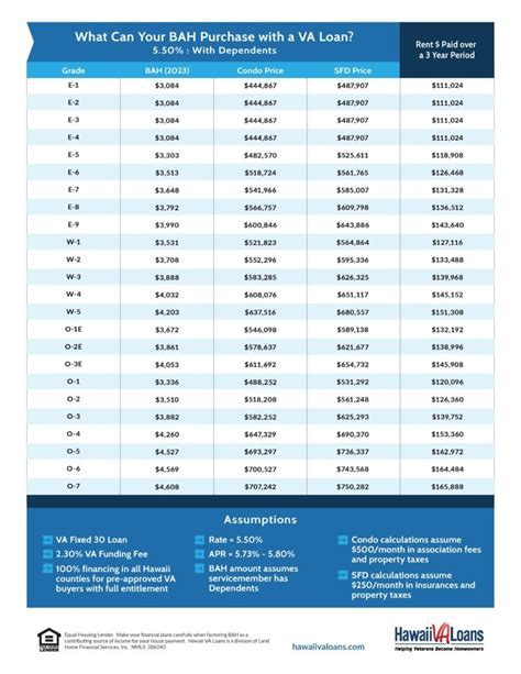 Bah National Guard Calculator