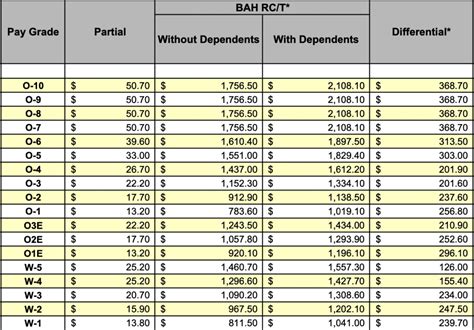 Bah Rate Calculator 2024