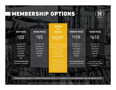 Bailey S Gym Membership Cost