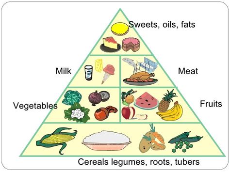 Balanced Diet For Adolescent Chart