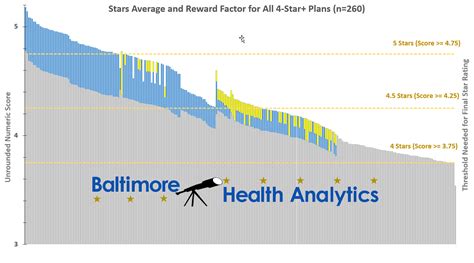 Baltimore Health Analytics