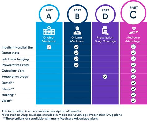 Banner Health Medicare Advantage Hmo