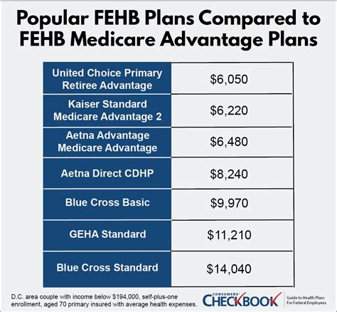 Banner Medicare Advantage Prime Providers