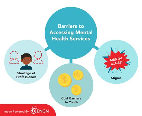 Barriers Accessing Mental Health Services