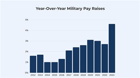 Base Pay Increase 2024 Ciel Melina