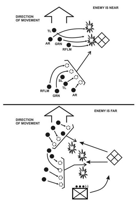 Basic Infantry Formations Amp Tactics