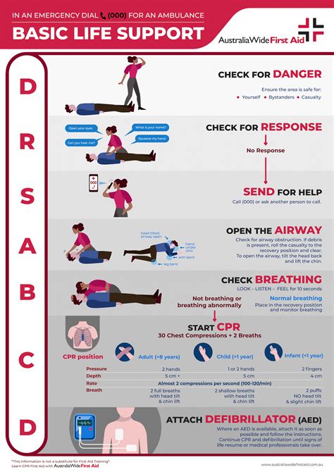 Basic Life Support Pdf