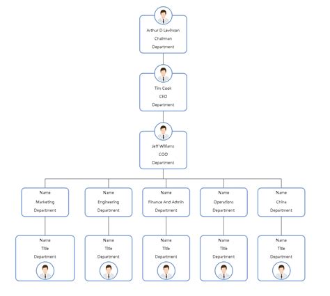 Basic Tips For Creating A Ceo Organizational Chart Example Included