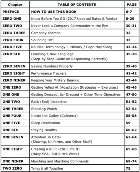 Basic Training Dates 2024