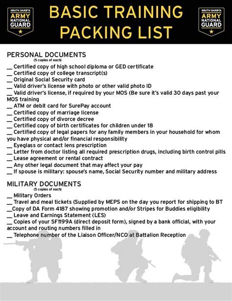 Basic Training National Guard Locations