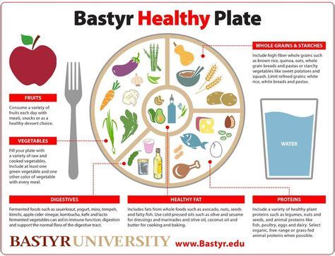 Bastyr Healthy Plate