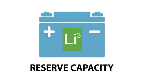 Battery Reserve Capacity Explained Relion