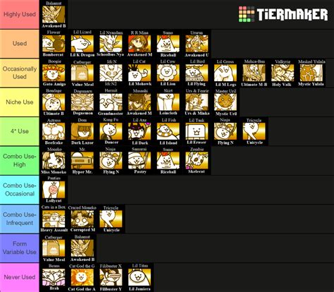 Battle Cats Tier List Rare