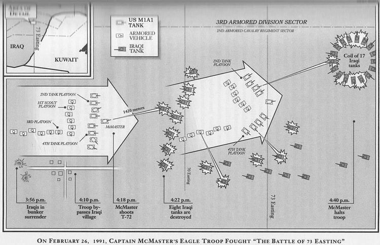 Battle Of 71 Easting