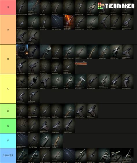 Battlefield 1 Tier List