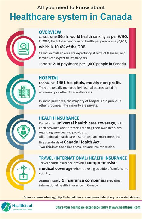 Bc Provincial Health Insurance