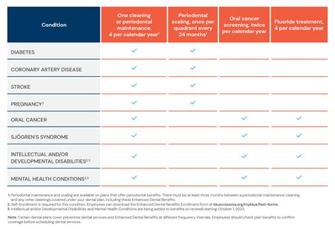 Bcbs Collective Health Login