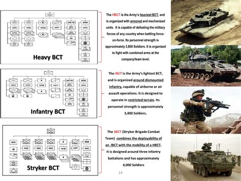 Bct Meaning Army