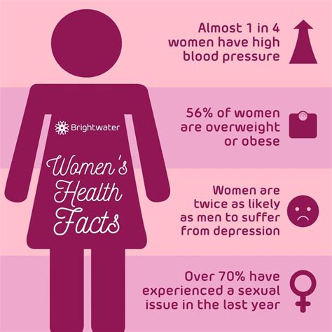 Be Women S Health And Wellness