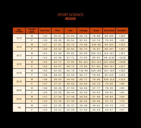 Beep Test Level 6