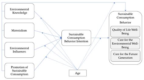 Behavior Analysis In Environmental Sustainability