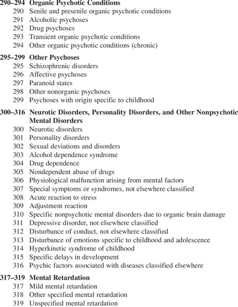 Behavioral Health Code Chart