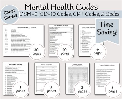 Behavioral Health Coding Cheat Sheet