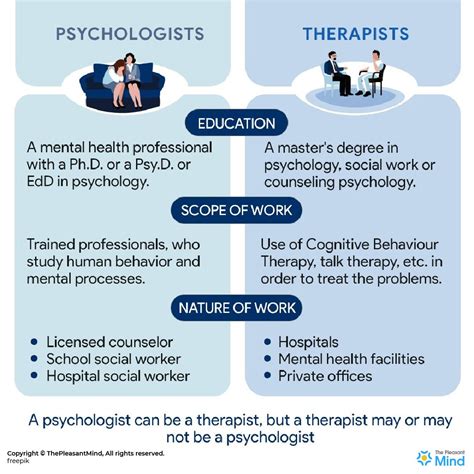 Behavioral Health Counselor Vs Therapist