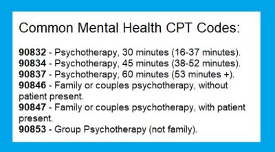 Behavioral Health Cpt Codes 2024